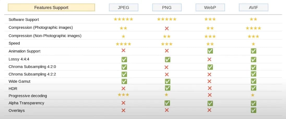 Compare Installation