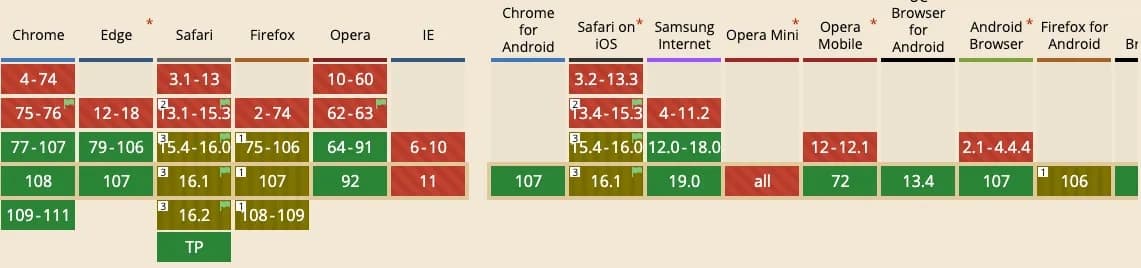 Compare Installation