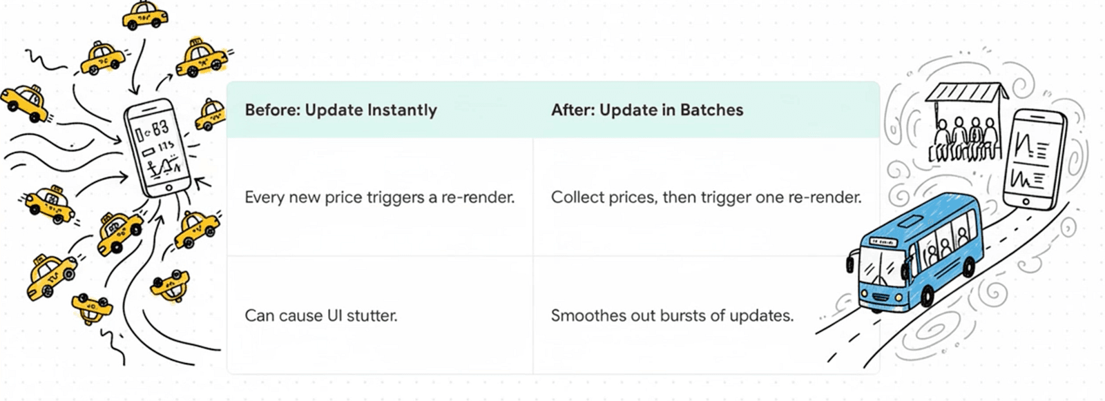 Batching Updates Example